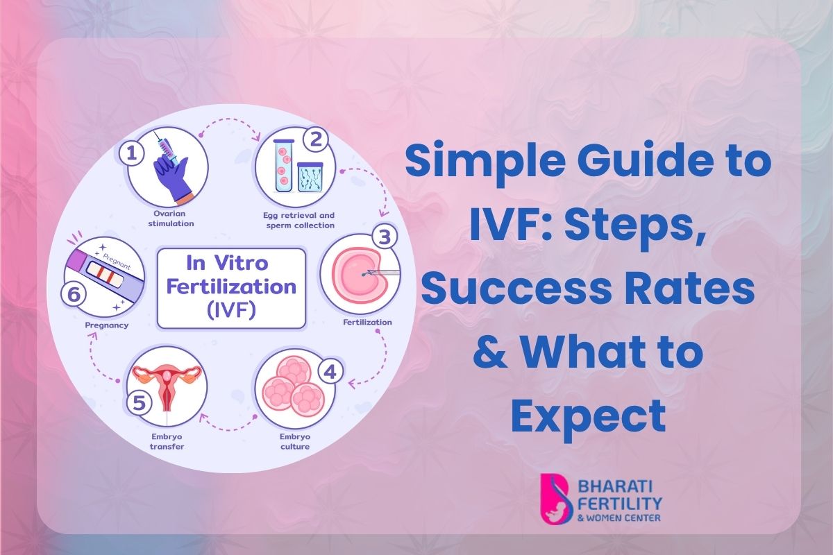 Best Gynecologist in Mylapore,Chennai