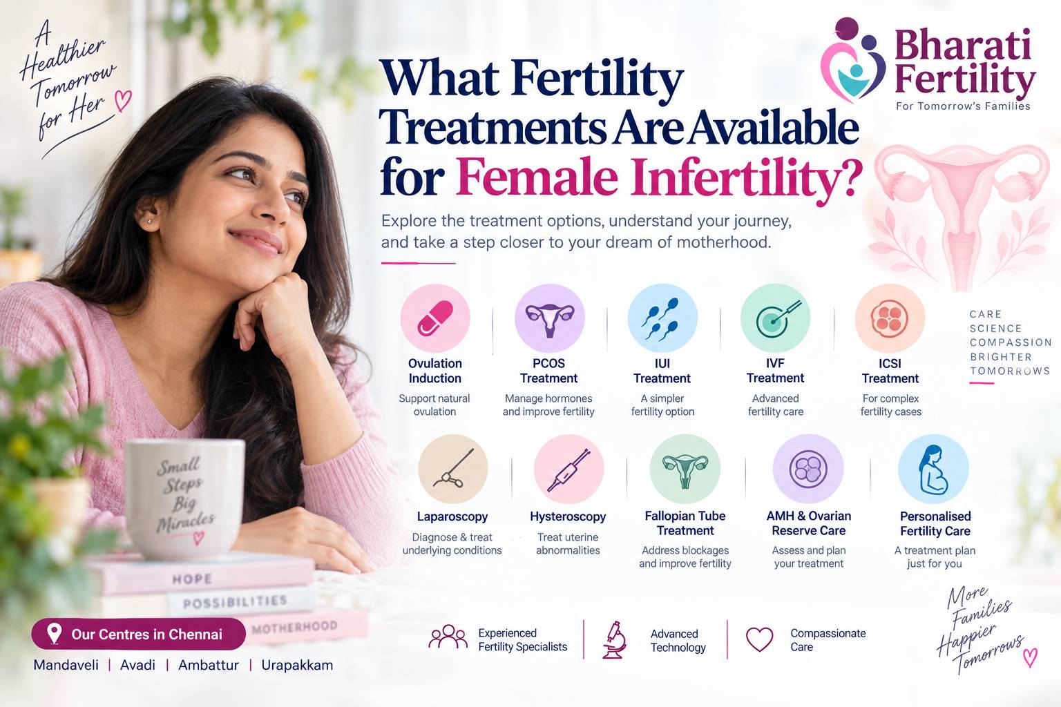 Best fertility Doctor in Chennai
