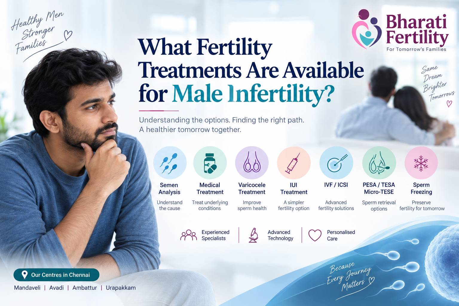 Best fertility Doctor in Chennai